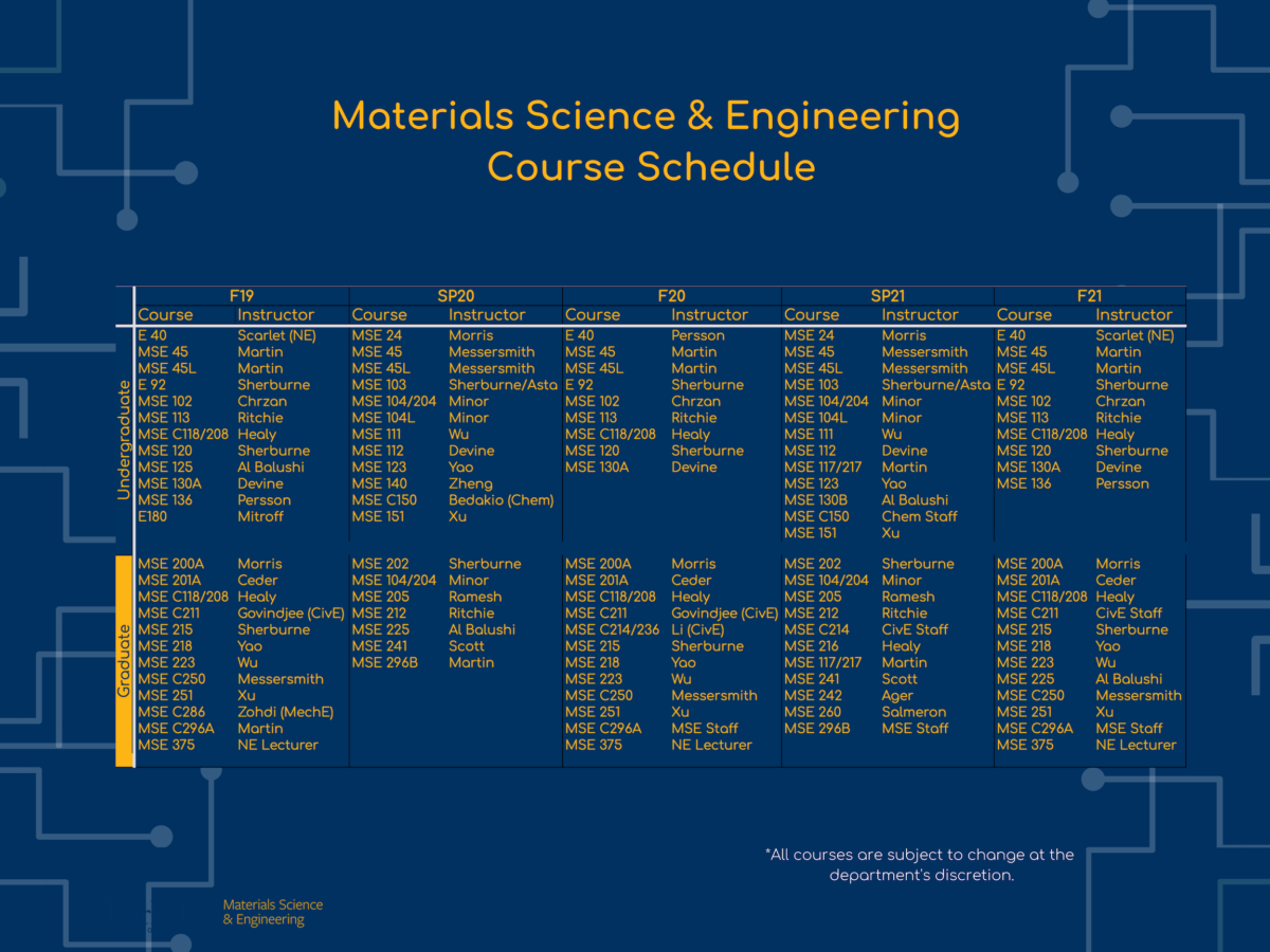 mse-course-schedule-materials-science-engineering